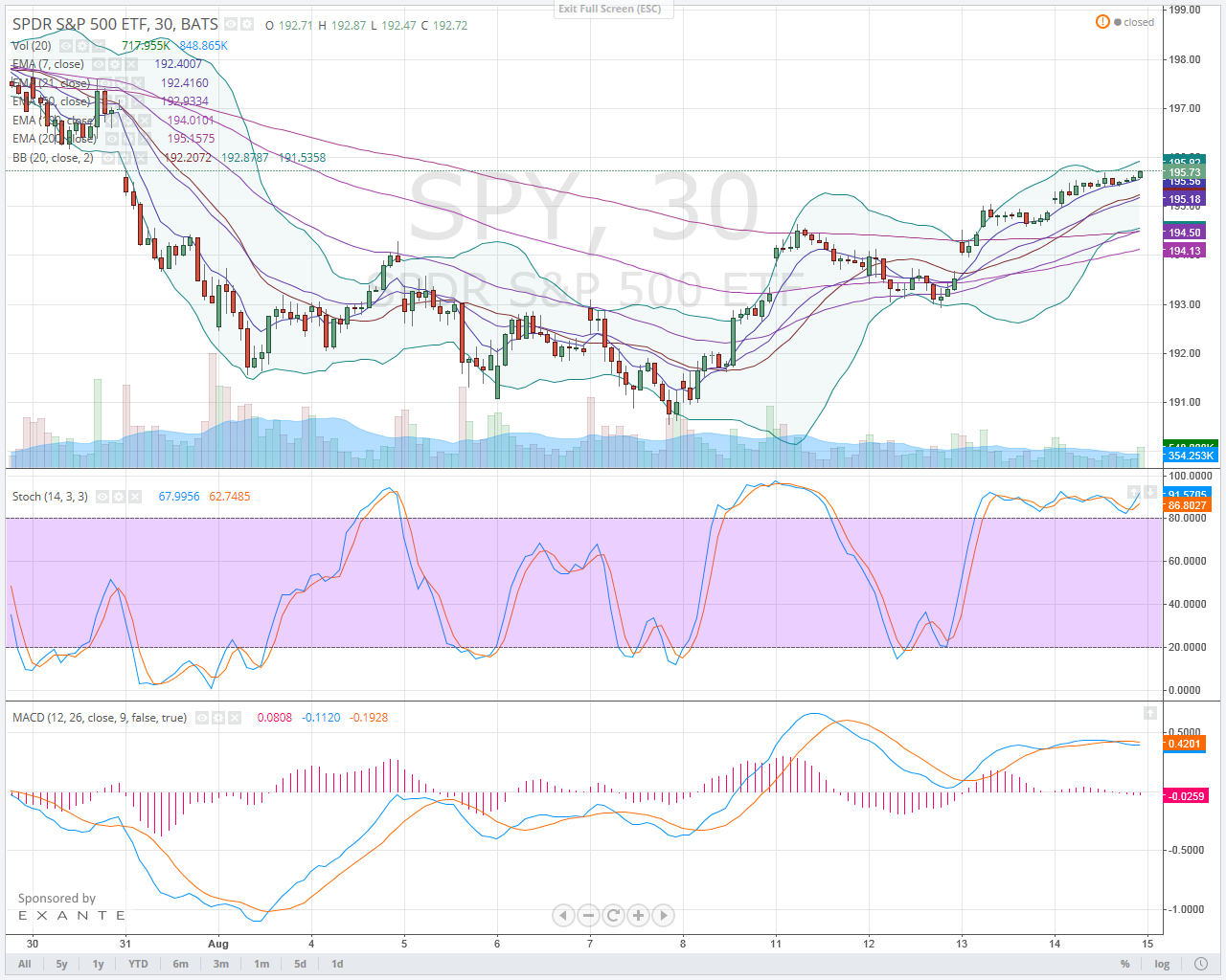 spychart.png