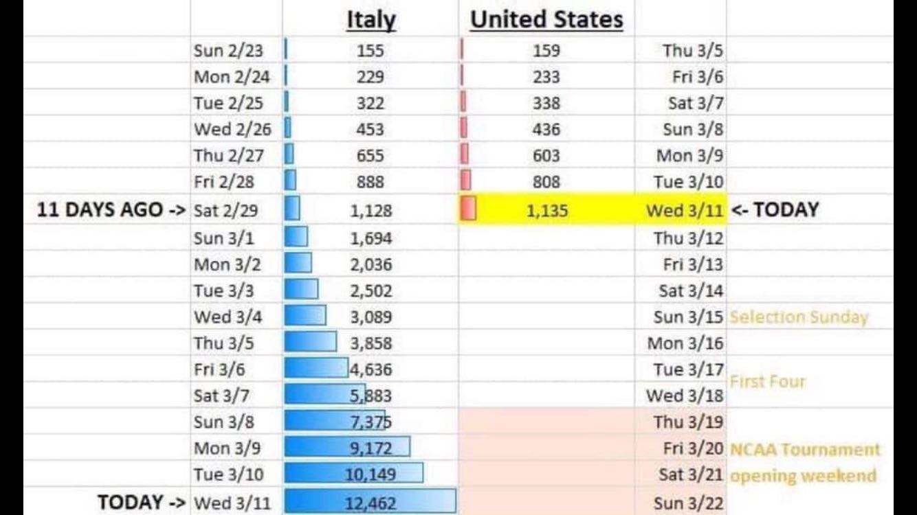 Italy vs US-IMG-2621.JPG